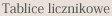 Tablice licznikowe